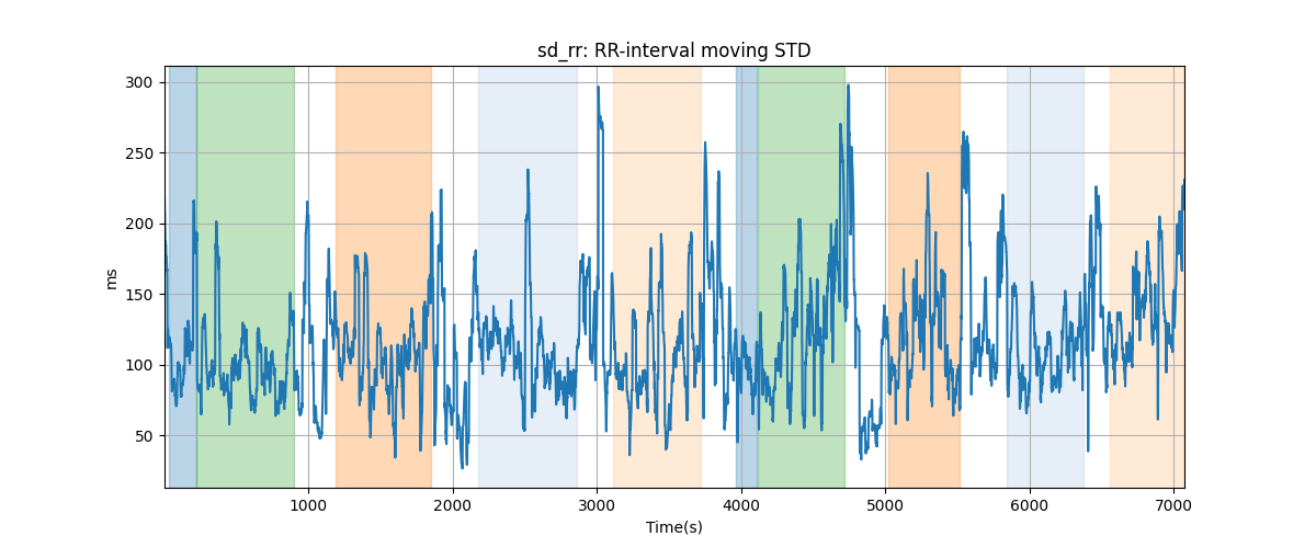 sd_rr: RR-interval moving STD