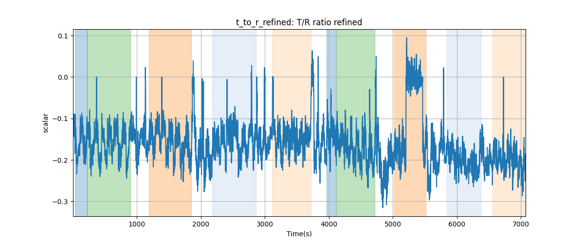 t_to_r_refined: T/R ratio refined