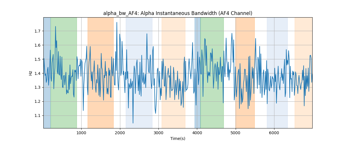 alpha_bw_AF4: Alpha Instantaneous Bandwidth (AF4 Channel)