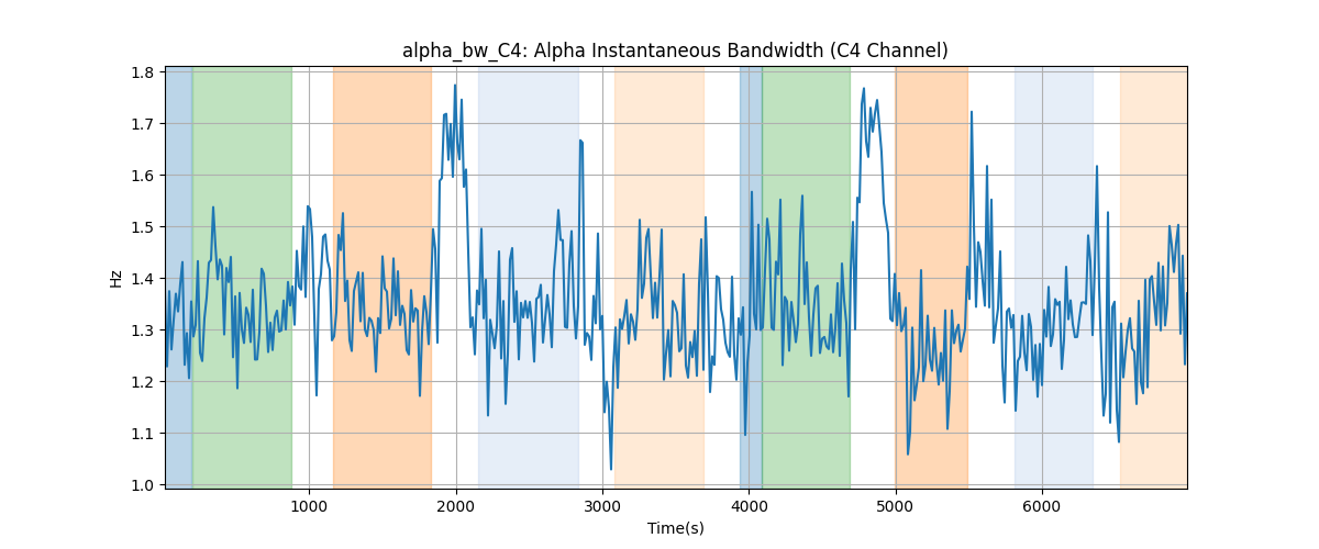 alpha_bw_C4: Alpha Instantaneous Bandwidth (C4 Channel)