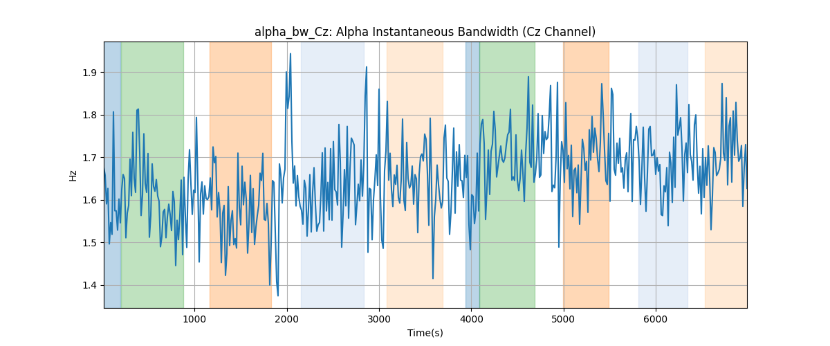 alpha_bw_Cz: Alpha Instantaneous Bandwidth (Cz Channel)