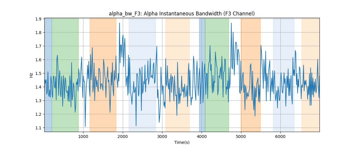 alpha_bw_F3: Alpha Instantaneous Bandwidth (F3 Channel)