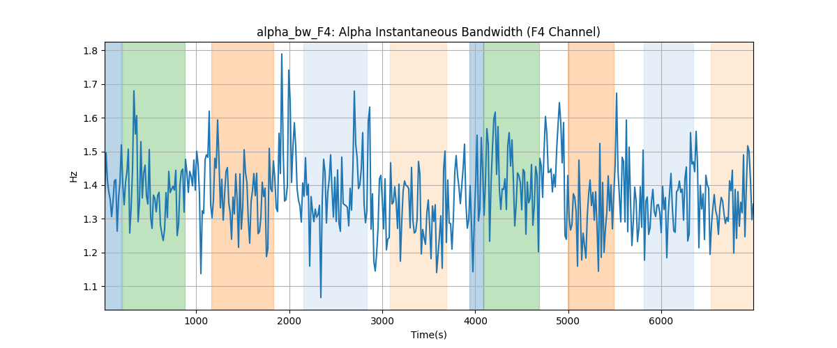 alpha_bw_F4: Alpha Instantaneous Bandwidth (F4 Channel)