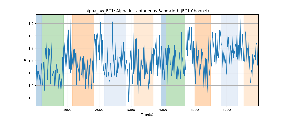 alpha_bw_FC1: Alpha Instantaneous Bandwidth (FC1 Channel)