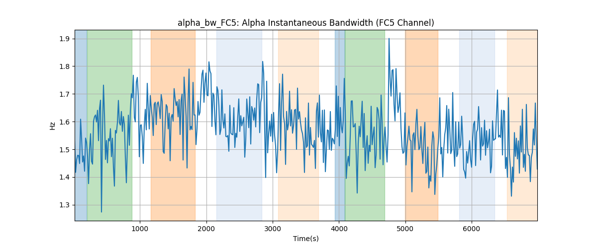 alpha_bw_FC5: Alpha Instantaneous Bandwidth (FC5 Channel)