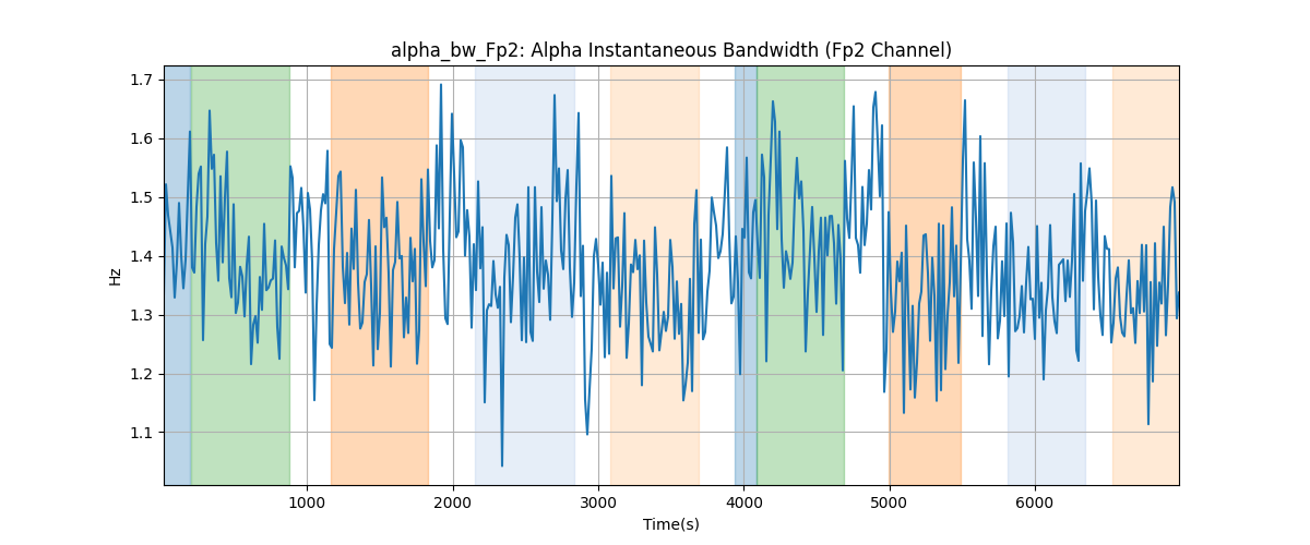 alpha_bw_Fp2: Alpha Instantaneous Bandwidth (Fp2 Channel)