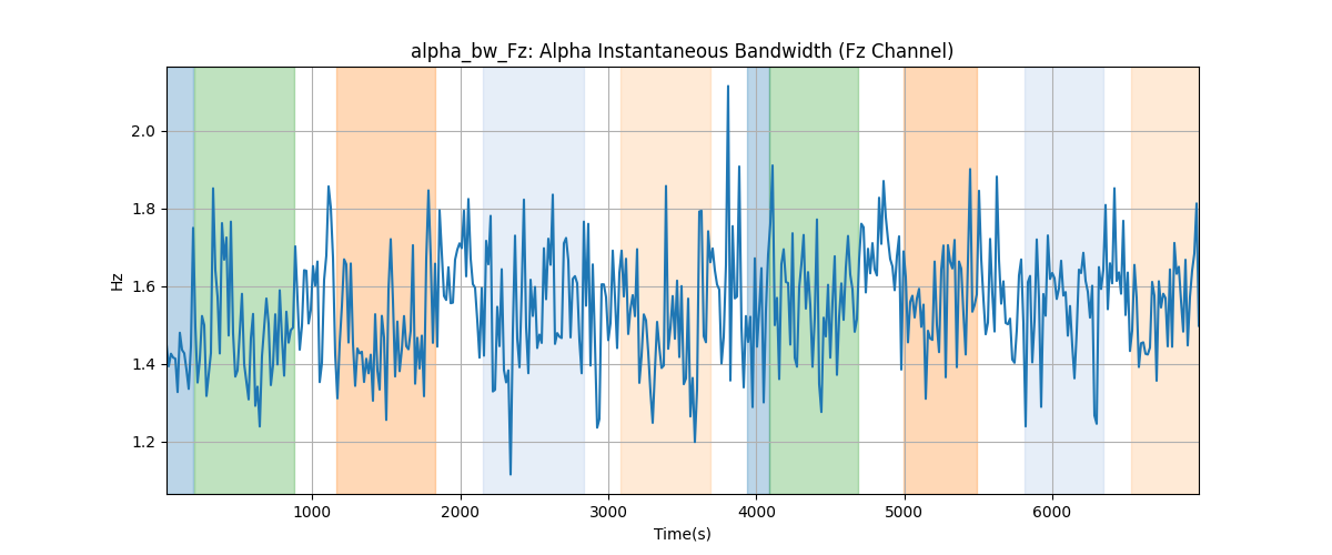 alpha_bw_Fz: Alpha Instantaneous Bandwidth (Fz Channel)