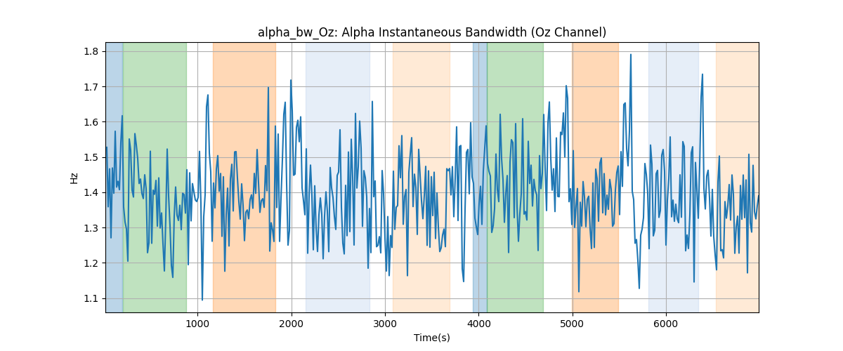 alpha_bw_Oz: Alpha Instantaneous Bandwidth (Oz Channel)