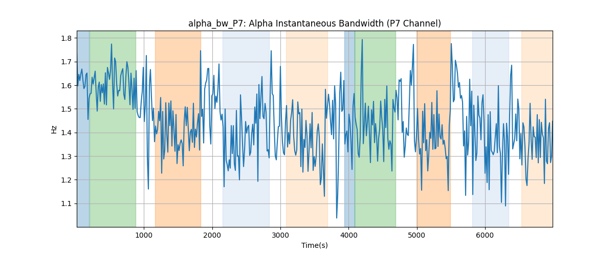 alpha_bw_P7: Alpha Instantaneous Bandwidth (P7 Channel)