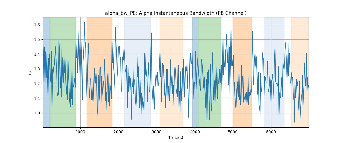 alpha_bw_P8: Alpha Instantaneous Bandwidth (P8 Channel)