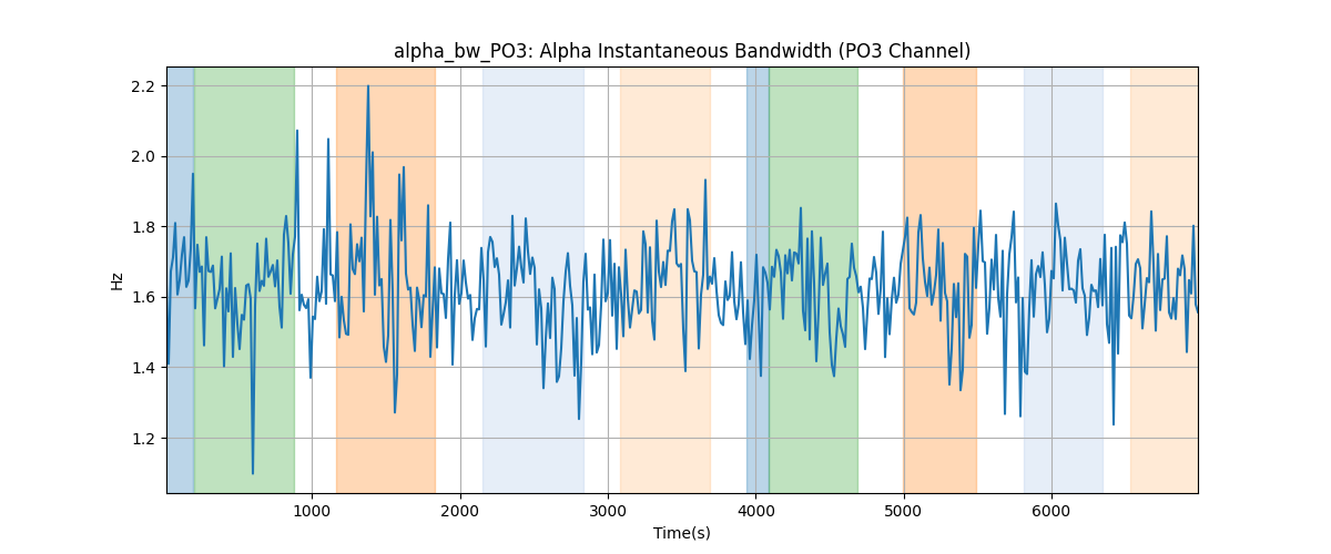 alpha_bw_PO3: Alpha Instantaneous Bandwidth (PO3 Channel)