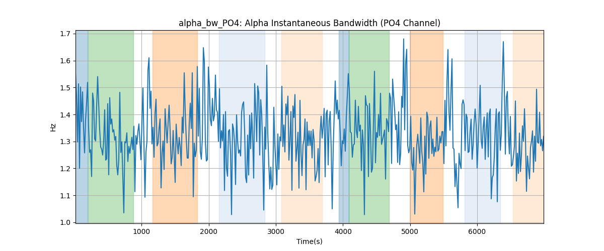 alpha_bw_PO4: Alpha Instantaneous Bandwidth (PO4 Channel)