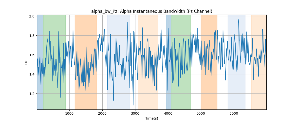 alpha_bw_Pz: Alpha Instantaneous Bandwidth (Pz Channel)