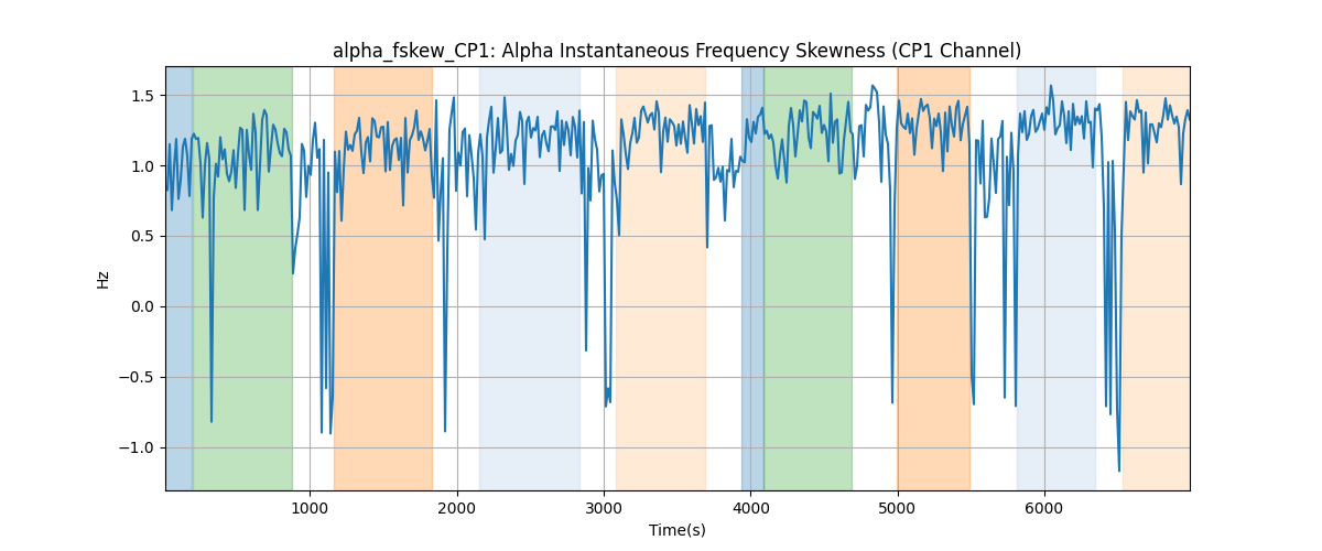 alpha_fskew_CP1: Alpha Instantaneous Frequency Skewness (CP1 Channel)