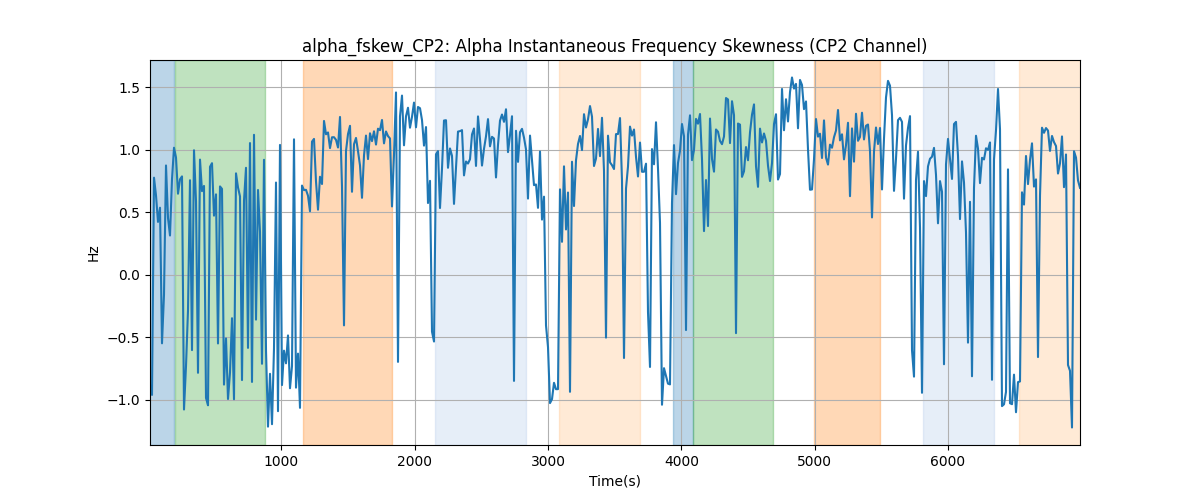 alpha_fskew_CP2: Alpha Instantaneous Frequency Skewness (CP2 Channel)