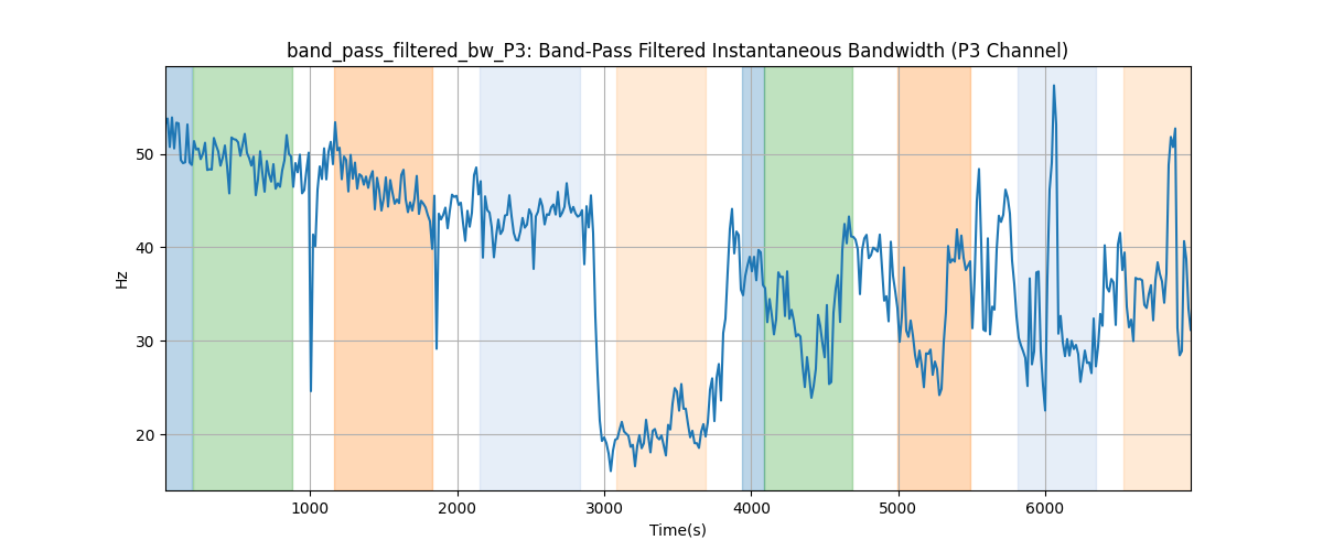 band_pass_filtered_bw_P3: Band-Pass Filtered Instantaneous Bandwidth (P3 Channel)