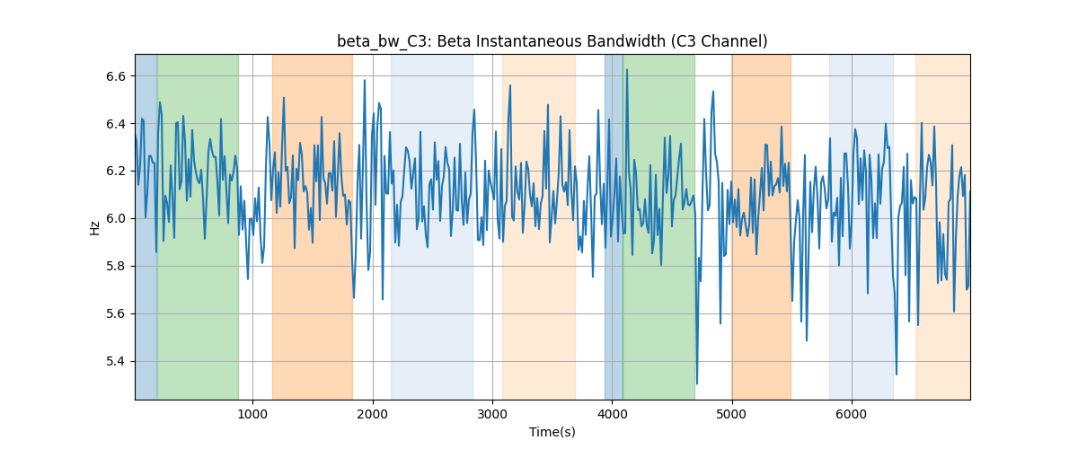 beta_bw_C3: Beta Instantaneous Bandwidth (C3 Channel)