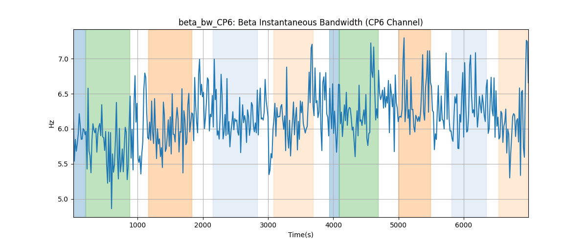 beta_bw_CP6: Beta Instantaneous Bandwidth (CP6 Channel)