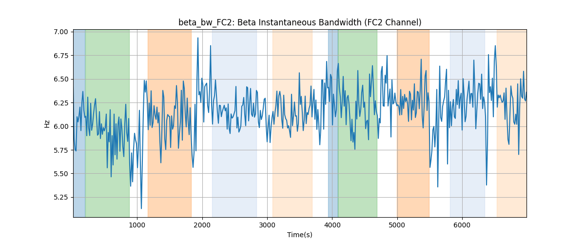 beta_bw_FC2: Beta Instantaneous Bandwidth (FC2 Channel)