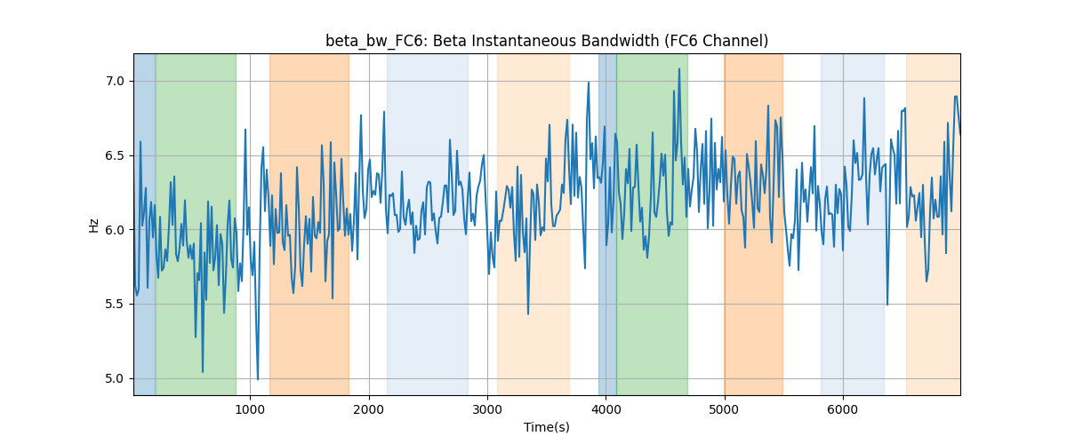 beta_bw_FC6: Beta Instantaneous Bandwidth (FC6 Channel)