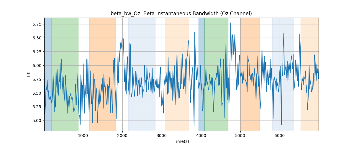 beta_bw_Oz: Beta Instantaneous Bandwidth (Oz Channel)