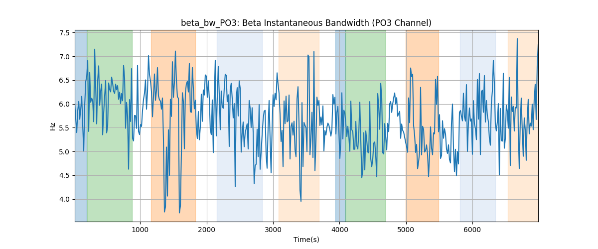 beta_bw_PO3: Beta Instantaneous Bandwidth (PO3 Channel)