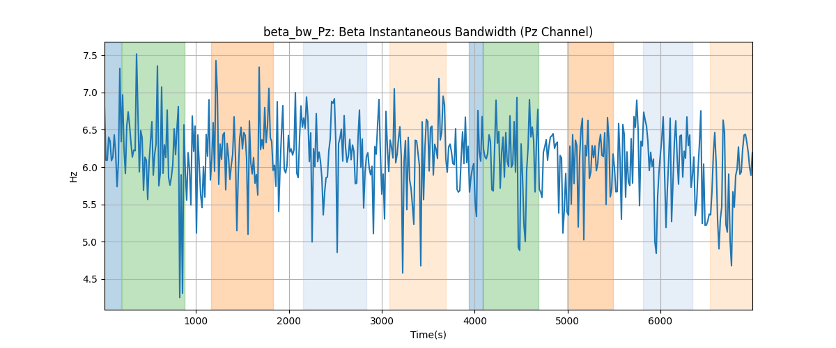 beta_bw_Pz: Beta Instantaneous Bandwidth (Pz Channel)