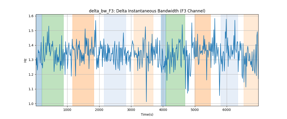 delta_bw_F3: Delta Instantaneous Bandwidth (F3 Channel)