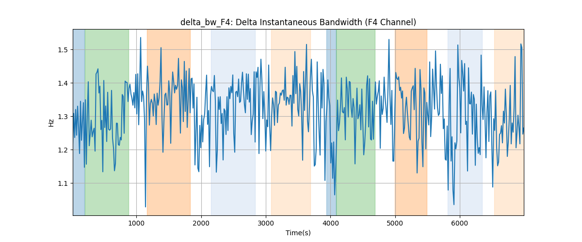 delta_bw_F4: Delta Instantaneous Bandwidth (F4 Channel)