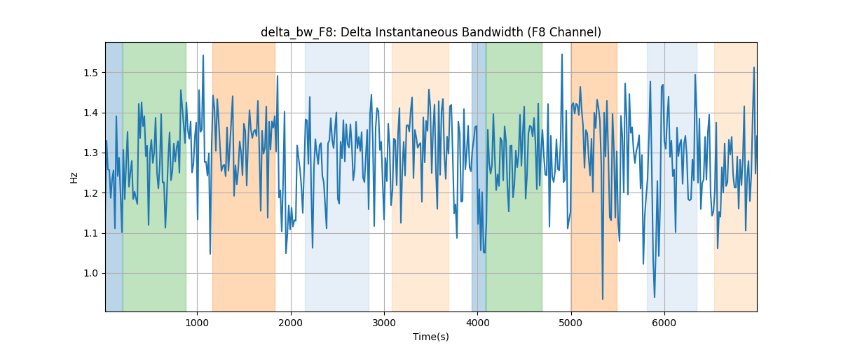 delta_bw_F8: Delta Instantaneous Bandwidth (F8 Channel)