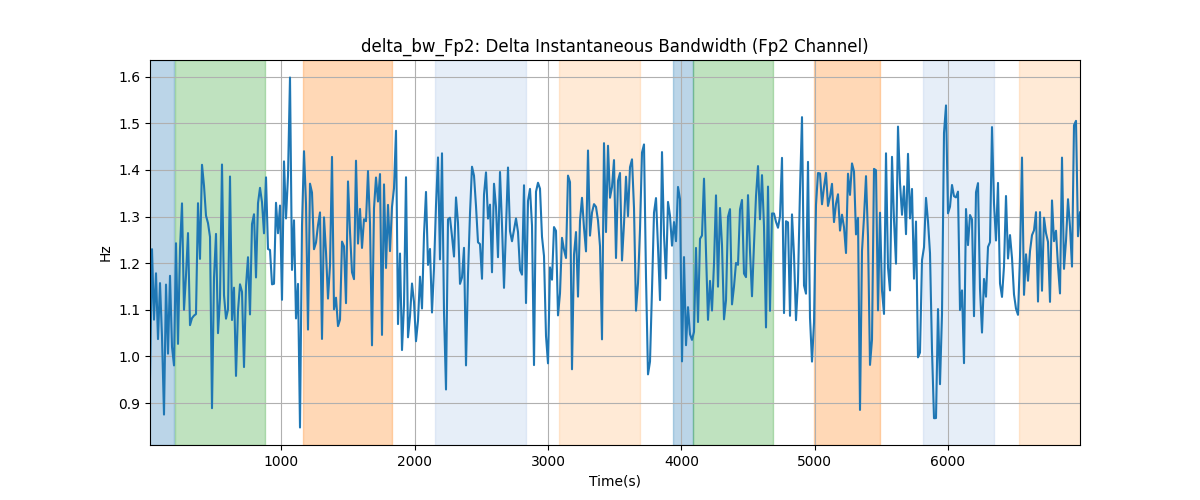 delta_bw_Fp2: Delta Instantaneous Bandwidth (Fp2 Channel)