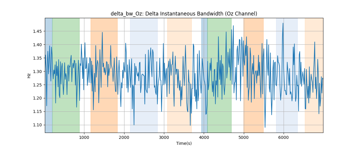 delta_bw_Oz: Delta Instantaneous Bandwidth (Oz Channel)