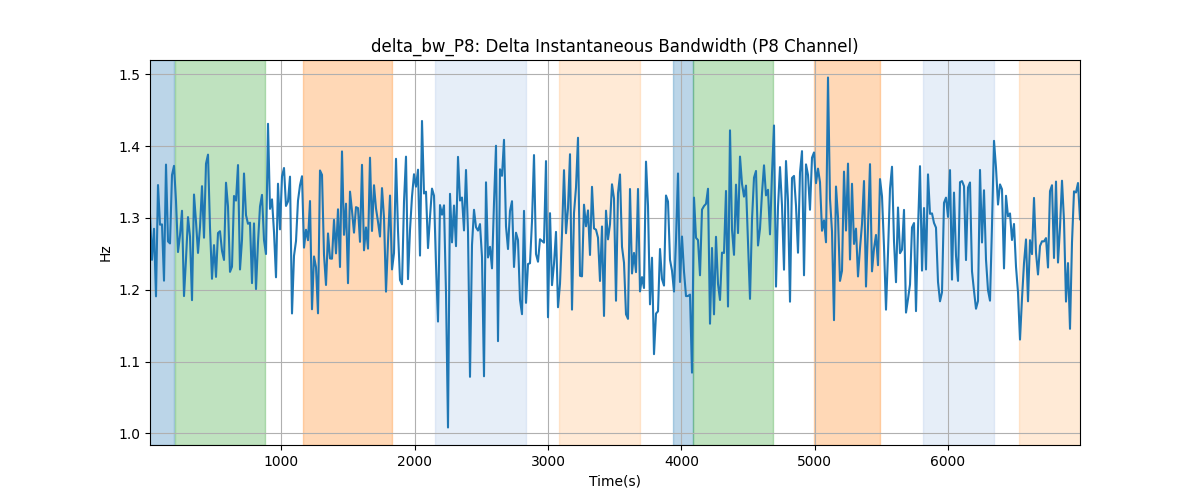 delta_bw_P8: Delta Instantaneous Bandwidth (P8 Channel)