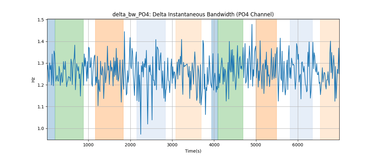 delta_bw_PO4: Delta Instantaneous Bandwidth (PO4 Channel)