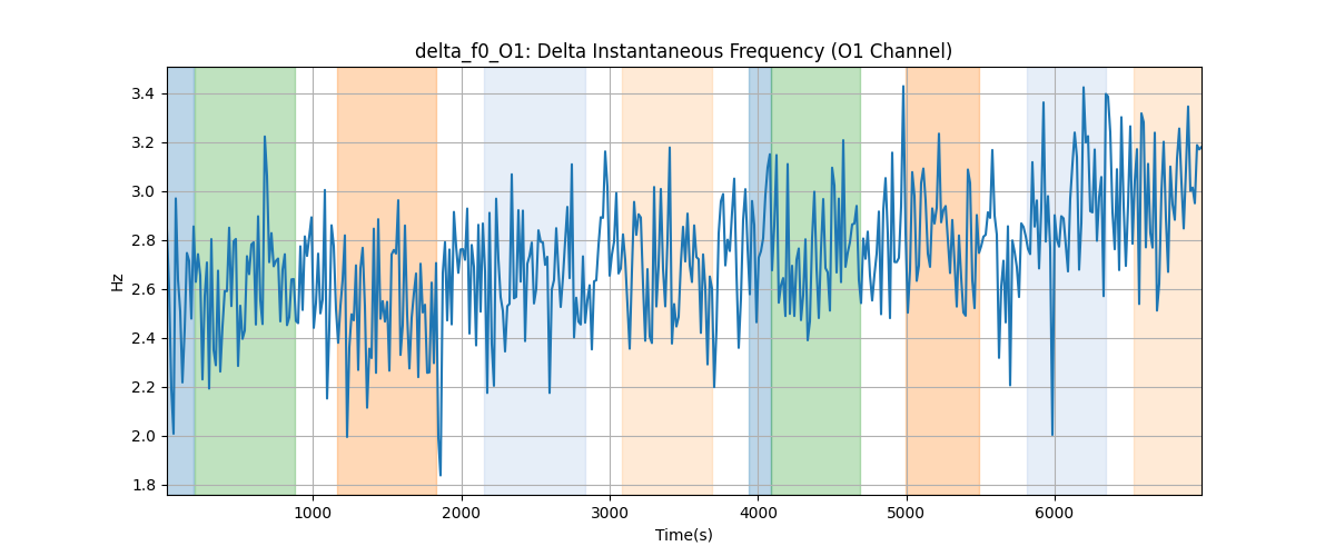 delta_f0_O1: Delta Instantaneous Frequency (O1 Channel)