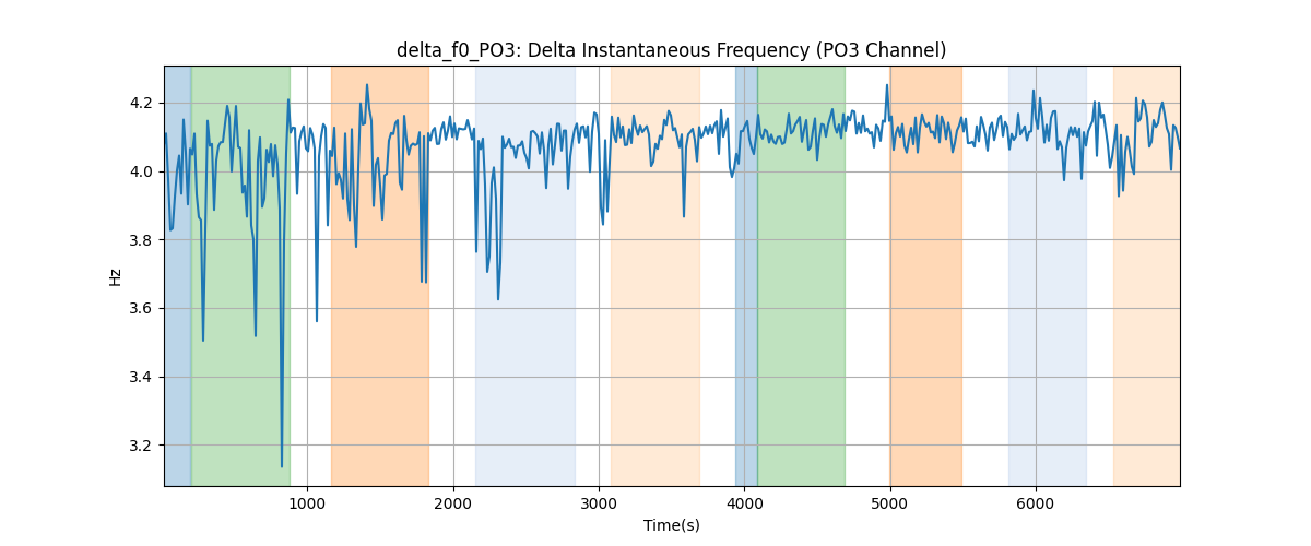 delta_f0_PO3: Delta Instantaneous Frequency (PO3 Channel)