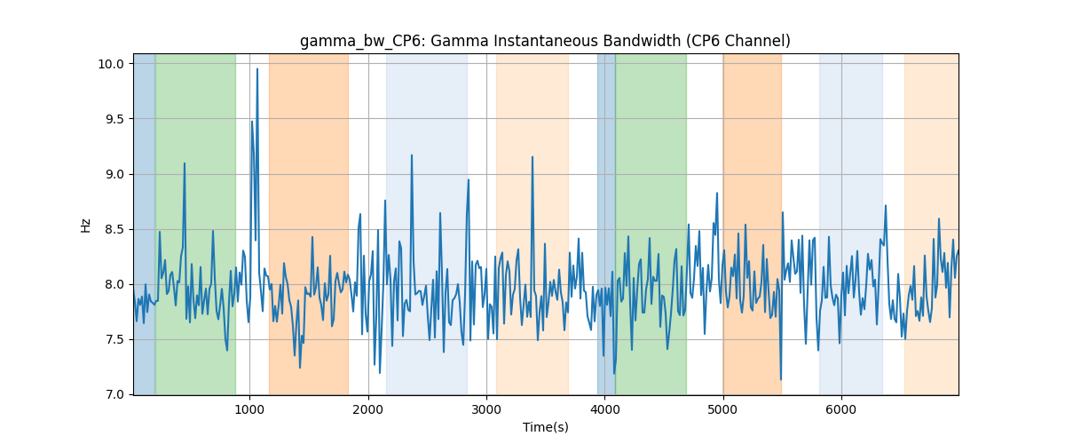 gamma_bw_CP6: Gamma Instantaneous Bandwidth (CP6 Channel)