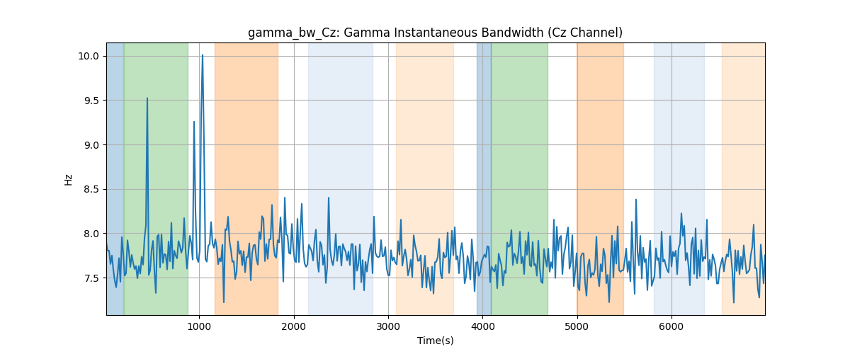 gamma_bw_Cz: Gamma Instantaneous Bandwidth (Cz Channel)