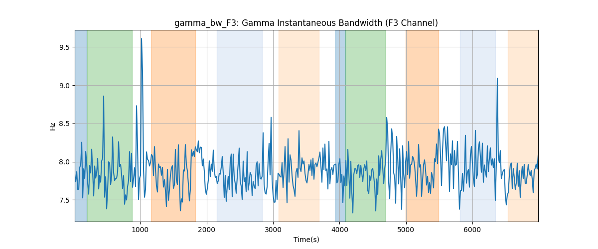 gamma_bw_F3: Gamma Instantaneous Bandwidth (F3 Channel)