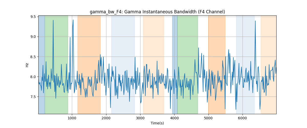 gamma_bw_F4: Gamma Instantaneous Bandwidth (F4 Channel)