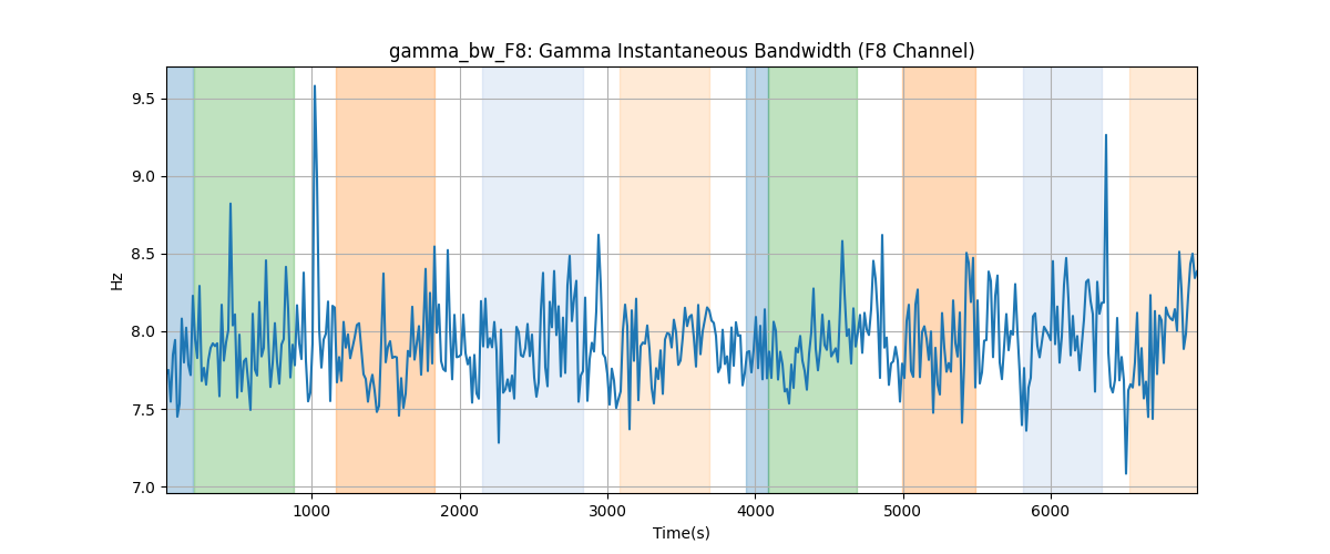 gamma_bw_F8: Gamma Instantaneous Bandwidth (F8 Channel)