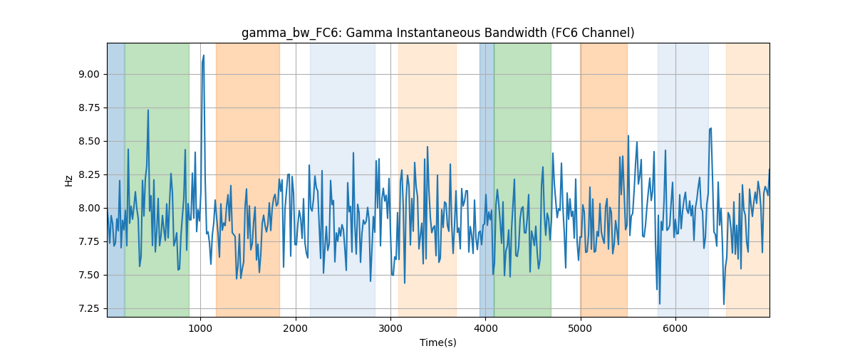 gamma_bw_FC6: Gamma Instantaneous Bandwidth (FC6 Channel)