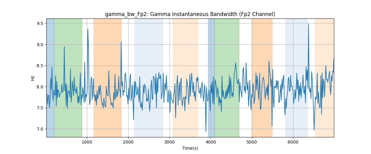 gamma_bw_Fp2: Gamma Instantaneous Bandwidth (Fp2 Channel)