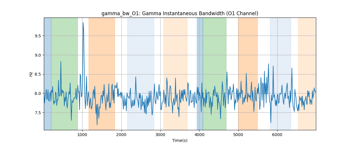 gamma_bw_O1: Gamma Instantaneous Bandwidth (O1 Channel)