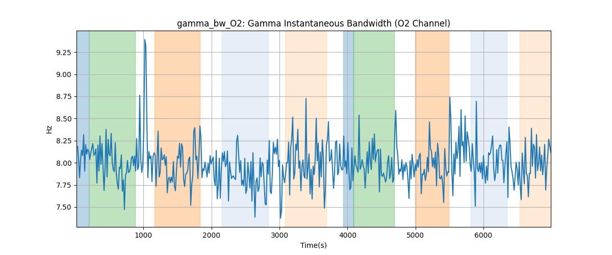 gamma_bw_O2: Gamma Instantaneous Bandwidth (O2 Channel)