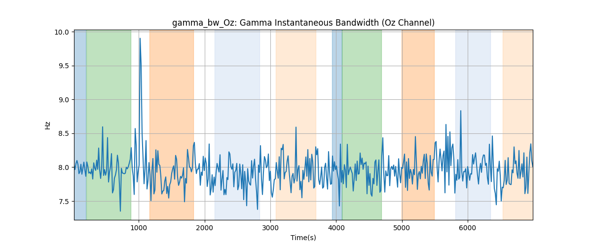 gamma_bw_Oz: Gamma Instantaneous Bandwidth (Oz Channel)