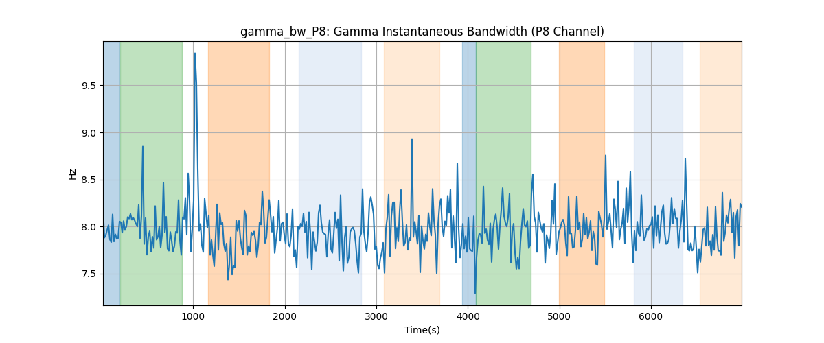 gamma_bw_P8: Gamma Instantaneous Bandwidth (P8 Channel)