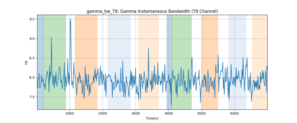 gamma_bw_T8: Gamma Instantaneous Bandwidth (T8 Channel)