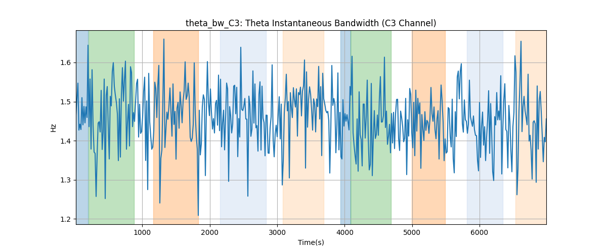 theta_bw_C3: Theta Instantaneous Bandwidth (C3 Channel)