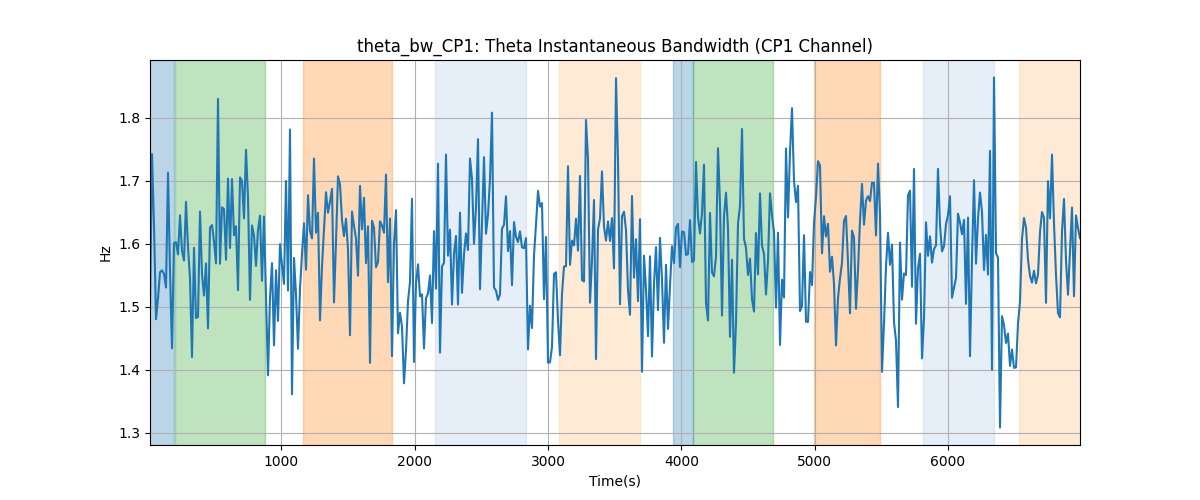 theta_bw_CP1: Theta Instantaneous Bandwidth (CP1 Channel)